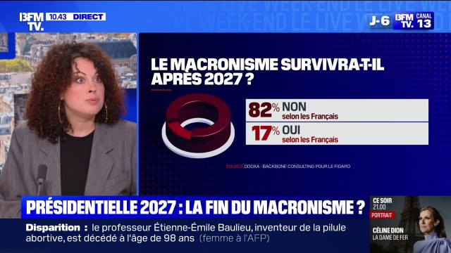 SONDAGE - 82% des Français jugent que le macronisme ne survivra pas après la présidentielle de 2027