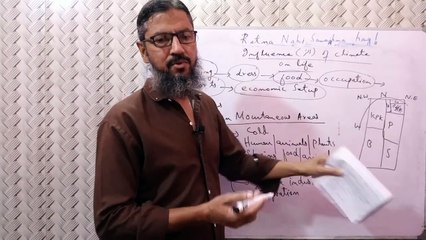 influence of climate _ 10 class pst chapter 4 _ land and climate _ sindh  board #pakistanstudies