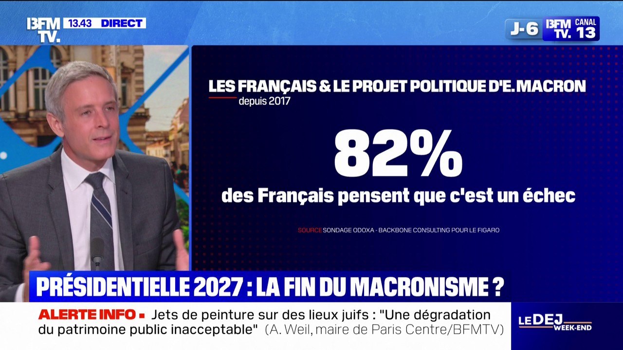 SONDAGE - 82% des Français estiment que le projet politique d'Emmanuel Macron est un échec