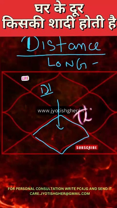 Distance of marriage in astrology part 1