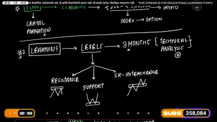 Master Forex Trading Like a Pro – Candle King’s MMC Beginner Roadmap (Full Guide) 🚀