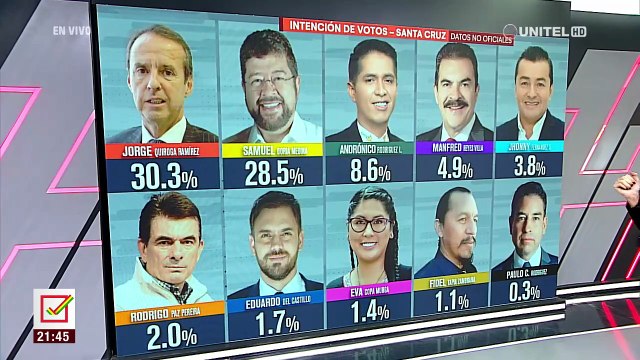 ¿Cómo está la intención de voto por departamento? Mira los resultados de la encuesta