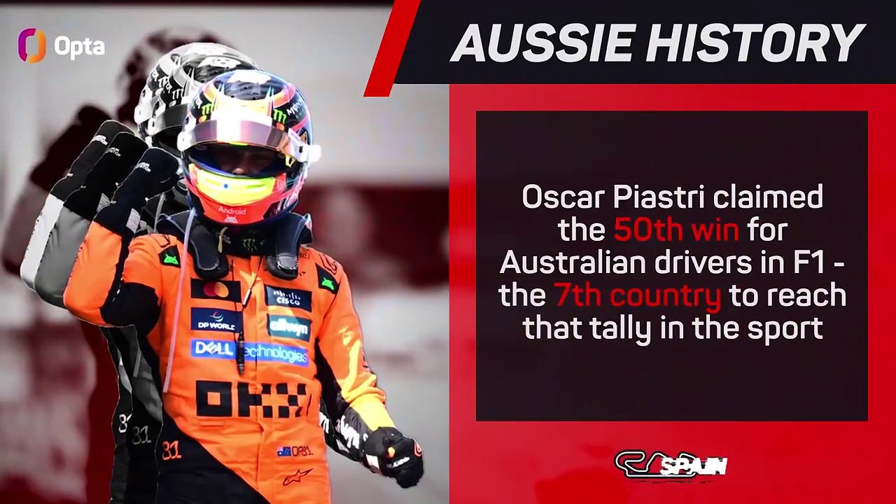 Spanish GP F1 Star Driver - Oscar Piastri