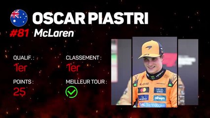 GP d'Espagne - Le pilote de la semaine