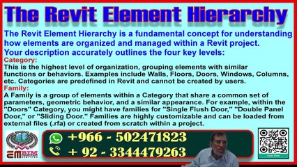 The Revit Elements Hierarchy - Core Concepts - 02
