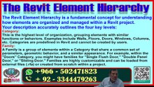 The Revit Elements Hierarchy - Core Concepts - 02