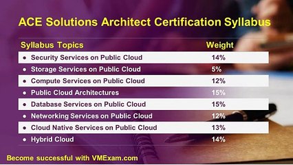 How to Pass the Alibaba SAE-C01 Certification in 2025