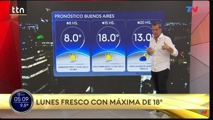 Clima en el AMBA - Lunes 2 de junio