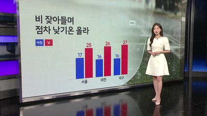 [날씨] 대선일 산발적인 비...낮엔 초여름 날씨 / YTN
