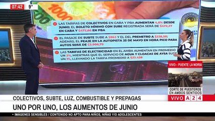 Leve aumento en el precio de las naftas ⛽️