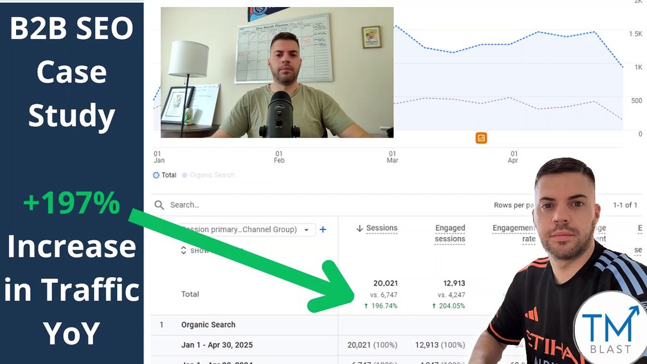 B2B SEO Case Study 197% Increase in SEO Traffic YoY