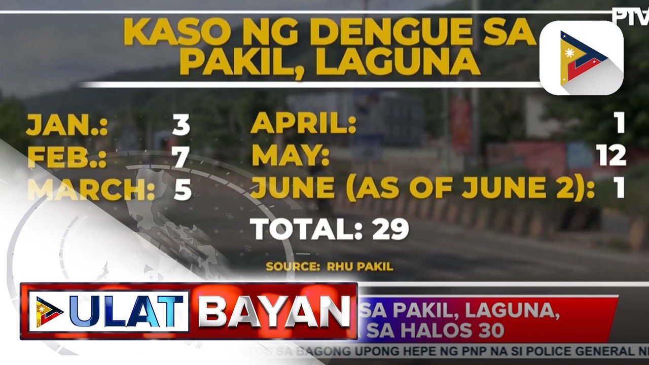 Rural Health Unit ng Pakil, Laguna, pinaiigting ang mga hakbang upang masugpo ang dengue sa lugar sa tumataas na kaso nito.