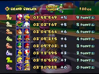 Mario Kart : Double Dash!! online multiplayer - ngc