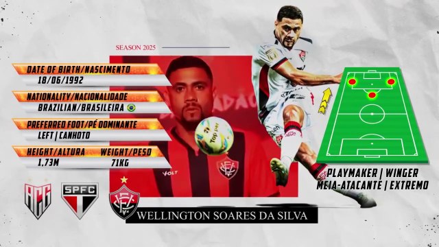 WELLINGTON RATO ⚽ Playmaker | Winger - Meia-Atacante | Extremo ⚽ Highlights 2025