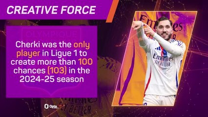 Rayan Cherki: The Rising Star Potentially Filling De Bruyne's Shoes ⚽