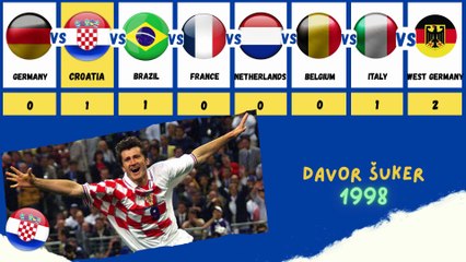 which country won more silverballs all time