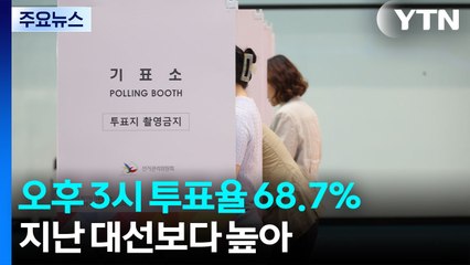 21대 대선 오후 3시 투표율 68.7%...지난 대선보다 높아 / YTN