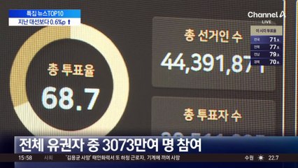 오후 3시 기준 전국 투표율 68.7%…지난 대선보다 높아