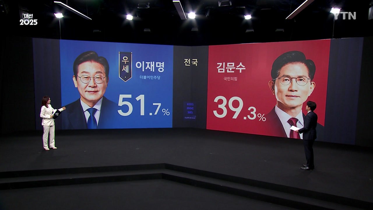 [출구조사] 이재명 51.7% 김문수 39.3% 이준석 7.7% / YTN