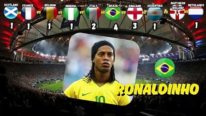 Which continent has more Greatest Dribblers in football history