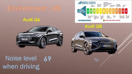 2025 Audi Q8 55 e-tron quattro Dakar AWD VS Audi Q6 e-tron quattro S Line