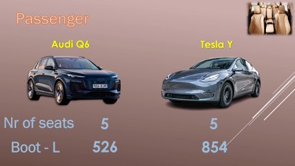 2025 Tesla Model Y, Performance AWD VS Audi Q6 e-tron quattro S Line
