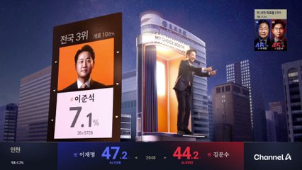 대선 결과 모두 맞춘 ‘족집게 지역’ 개표 상황은?