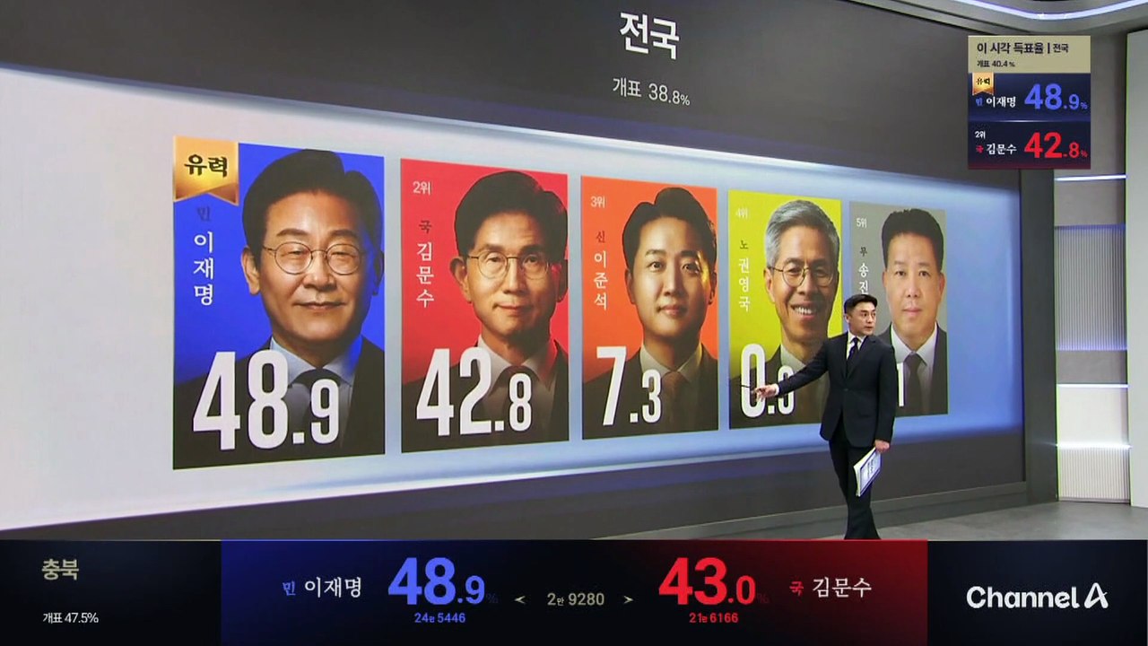 이재명 대통령 ‘당선 유력’…승패 가른 지역은?