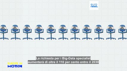 Lavoro: quali sono i ruoli in maggiore crescita e calo nei prossimi cinque anni