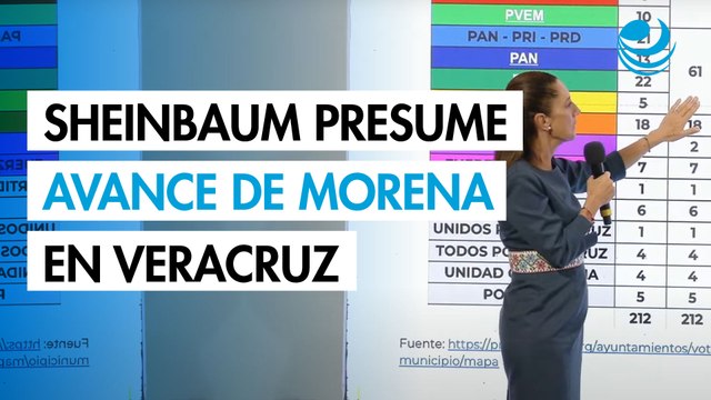 Sheinbaum presume que Morena y aliados gobernarán 65% de la población veracruzana
