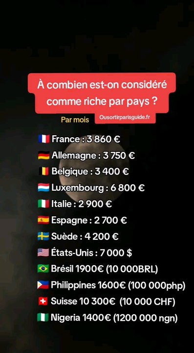 Les chiffres insolites - Vidéo Dailymotion