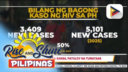 DOH, iminungkahi na gawing national public health emergency HIV cases