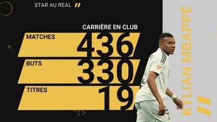 CdM des clubs - Mbappé, un joueur à suivre