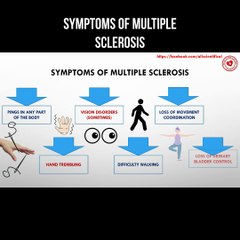 Symptoms of multiple sclerosis