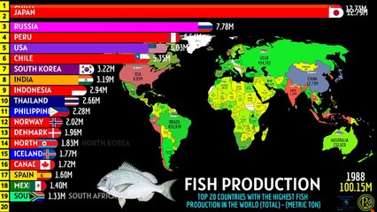 TOP 20 COUNTRIES WITH THE HIGHEST FISH PRODUCTION IN THE WORLD (TOTAL)