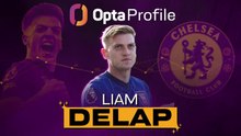 Opta Profile: Liam Delap - Chelsea's striker problem solved?