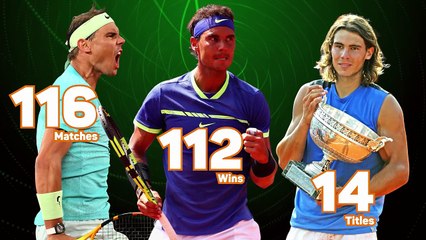 King of Clay – 20 years of Rafael Nadal’s French Open dominance