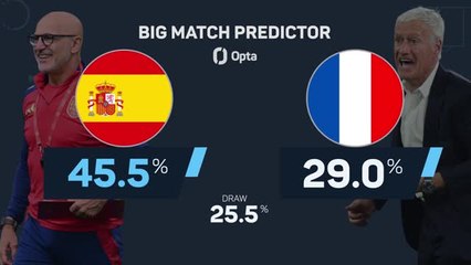 Spain v France - Big Match Predictor