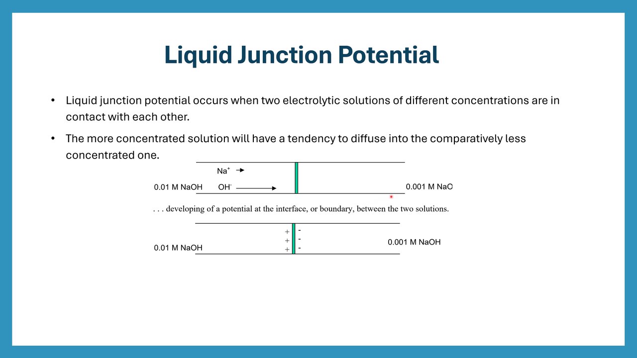 Electrochemistry Complete Lecture – Liquid Junction Potential Explained ...