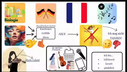 "MEIN TRAUM, MEIN WEG "- FANAMPISOA