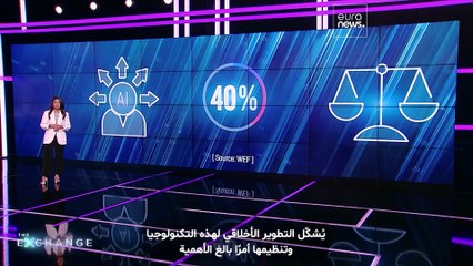 تبنّي القوة الهائلة للذكاء الاصطناعي من أجل ابتكار وتفوّق غير مسبوقين