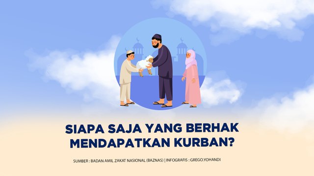 Siapa Saja yang Berhak Mendapatkan Daging Kurban