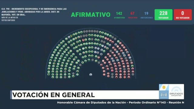 VOTACIÓN - General - Emergencia Jubilaciones y Pensiones - Sesión 04-06-2025