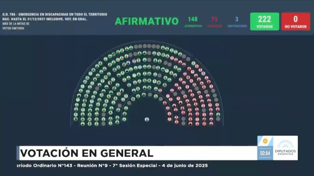 VOTACIÓN - General - Emergencia en Discapacidad - Sesión 04-06-2025