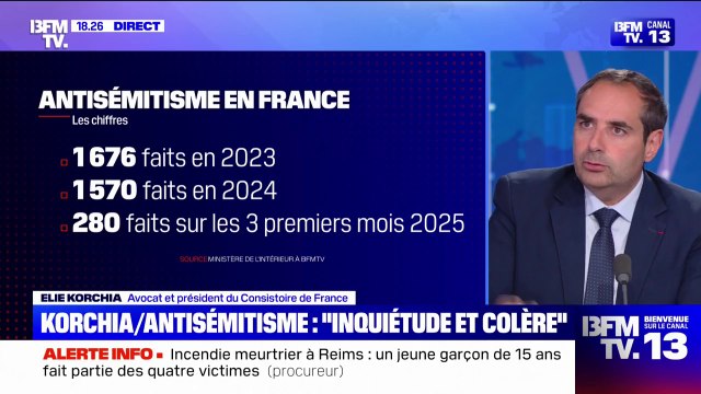 Antisémitisme: Les Français juifs représentent moins de 1% de notre population, et concentrent sur eux 60% des agressions , dénonce Elie Korchia, président du Consistoire de France