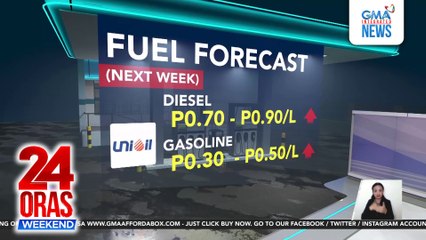 Taas-presyo sa petrolyo, nakaamba sa susunod na linggo | 24 Oras Weekend