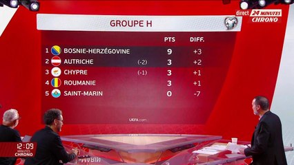 Le replay du 7 juin - 24 minutes chrono - les qualifs de l'Euro - replay