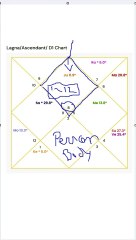 What is ascendant in astrology l #jyotishghe #Ascendant #lagna