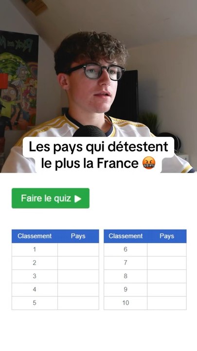 Les pays qui detetent le plus la france 🇫🇷 #quizz #quiz #classement #france #pays