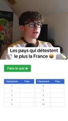 Les pays qui detetent le plus la france 🇫🇷 #quizz #quiz #classement #france #pays
